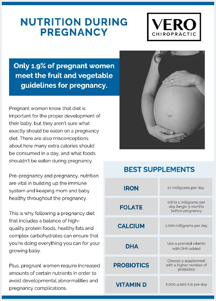 Chiropractic West Des Moines IA Pregnancy Nutrition Handout